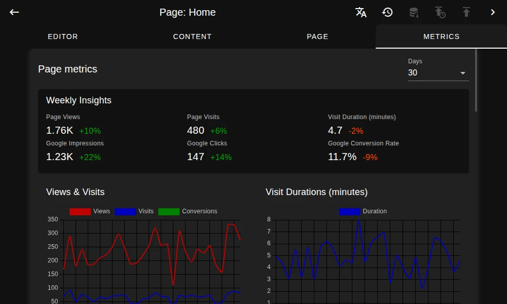 pagible-pages-metrics.png